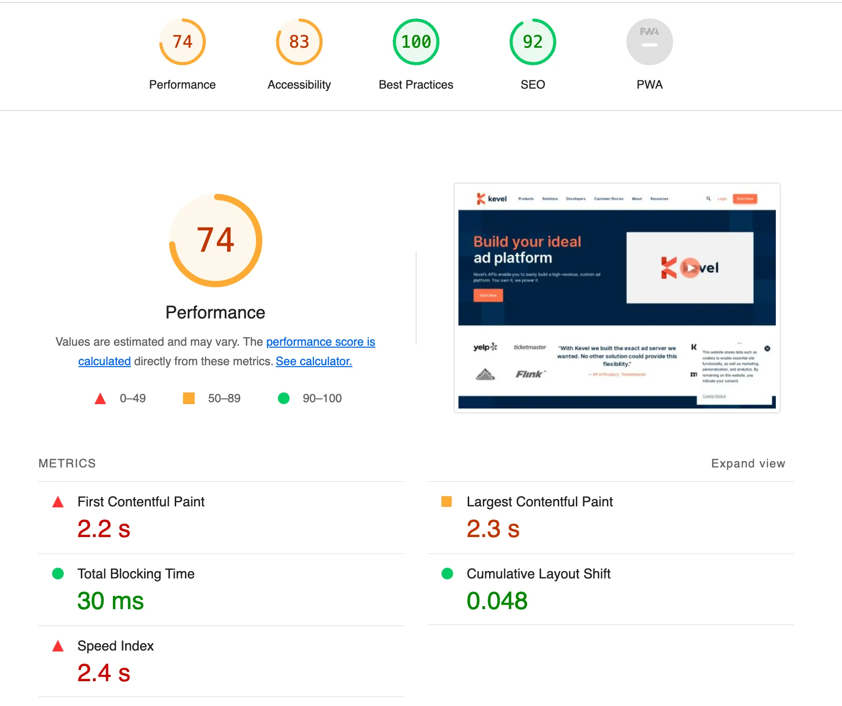 Old site performance