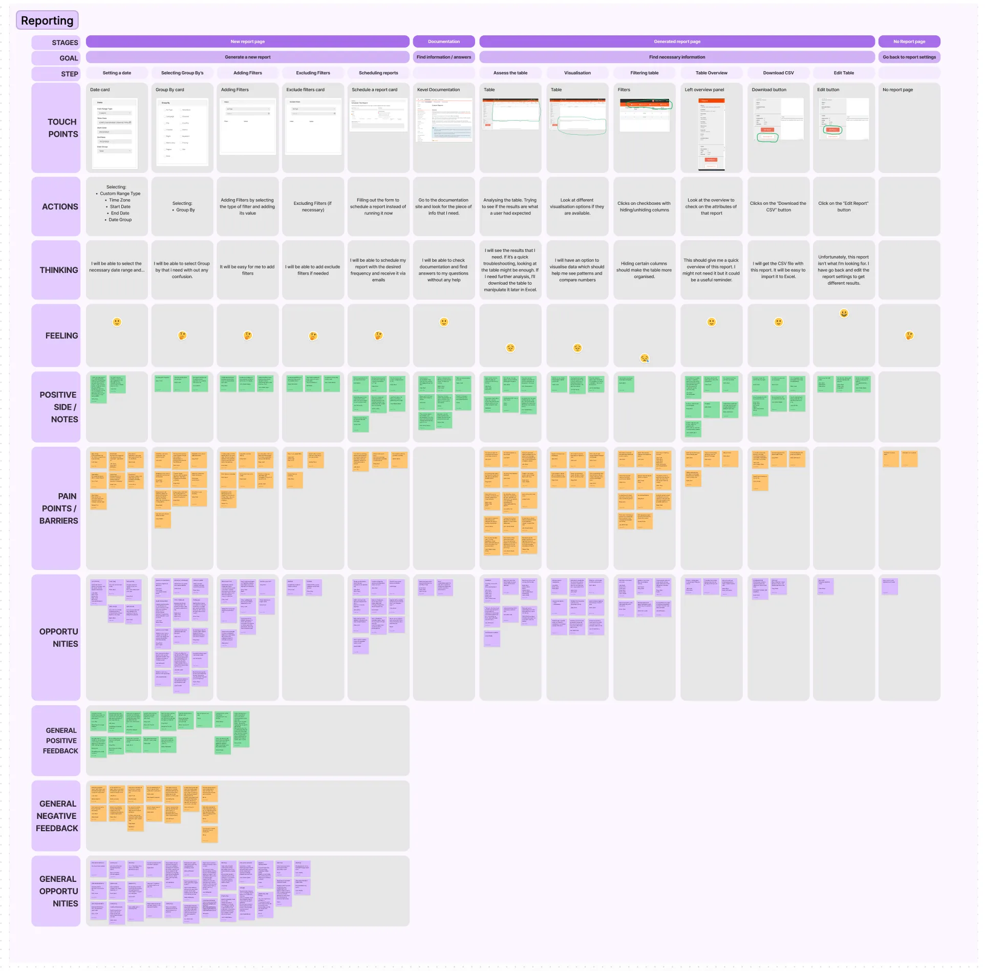 A customer journey map